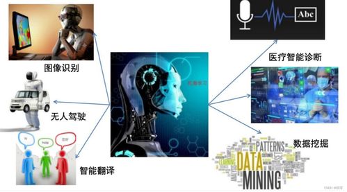 機(jī)器學(xué)習(xí) 人工智能的核心技術(shù)及其基礎(chǔ)資源與技術(shù)平臺