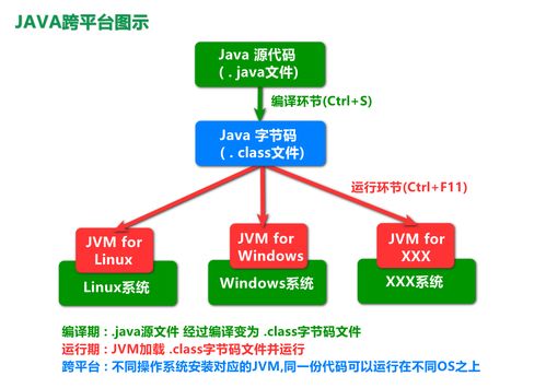 Java環境搭建與人工智能基礎資源與技術平臺