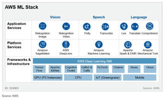 全球云巨頭的人工智能競賽 AWS、谷歌、IBM與微軟的核心布局與戰(zhàn)略解析