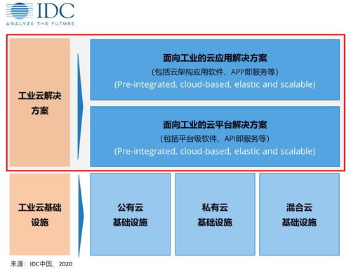 2019上半年中國工業(yè)云市場 熱度持續(xù)，格局初顯，AI賦能平臺成關(guān)鍵驅(qū)動力